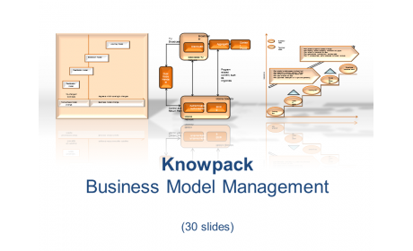 Knowpack - Business Modell Management